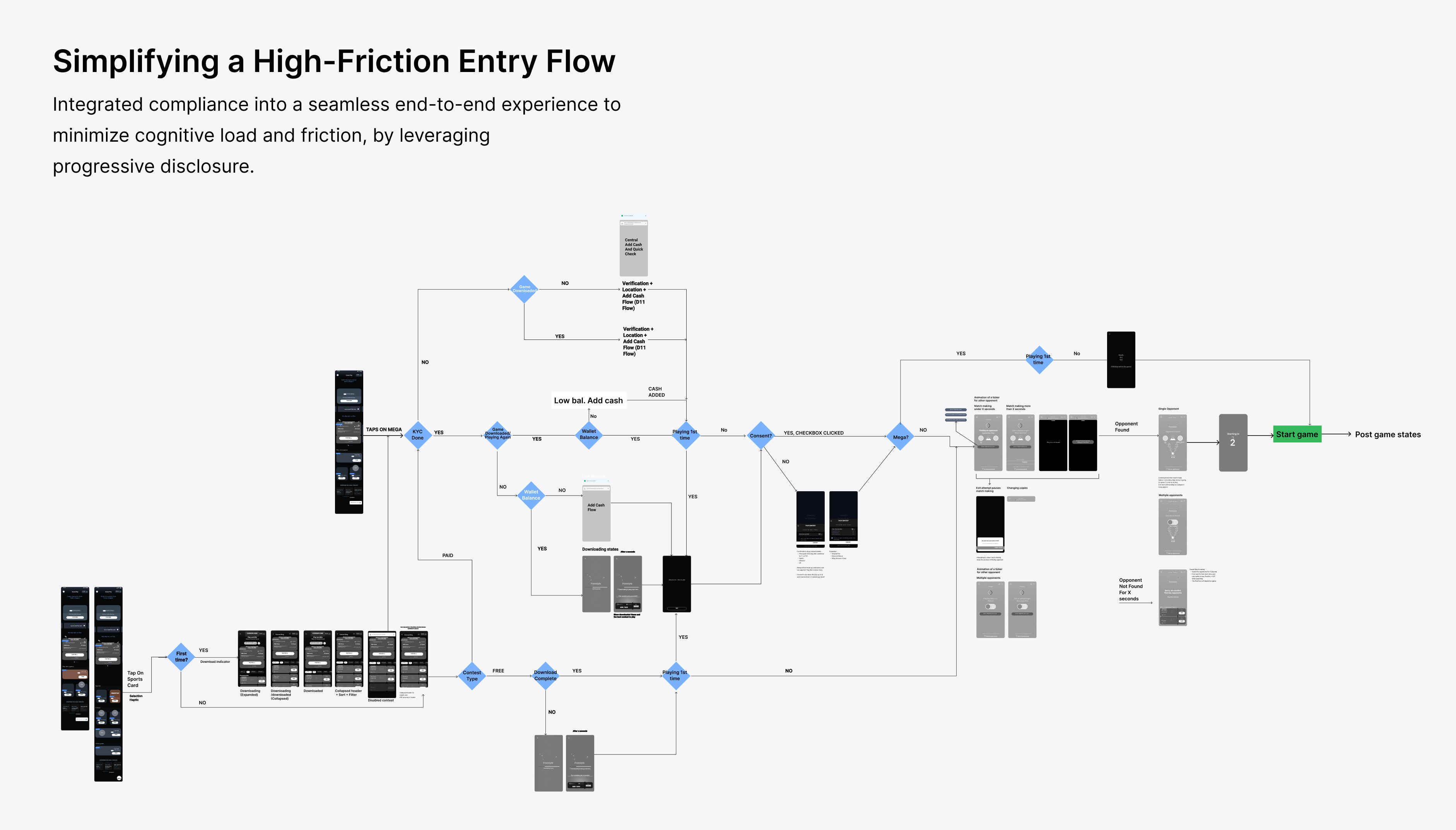 The full entry flow: game card, download states, add-cash, matchmaking and post-game states