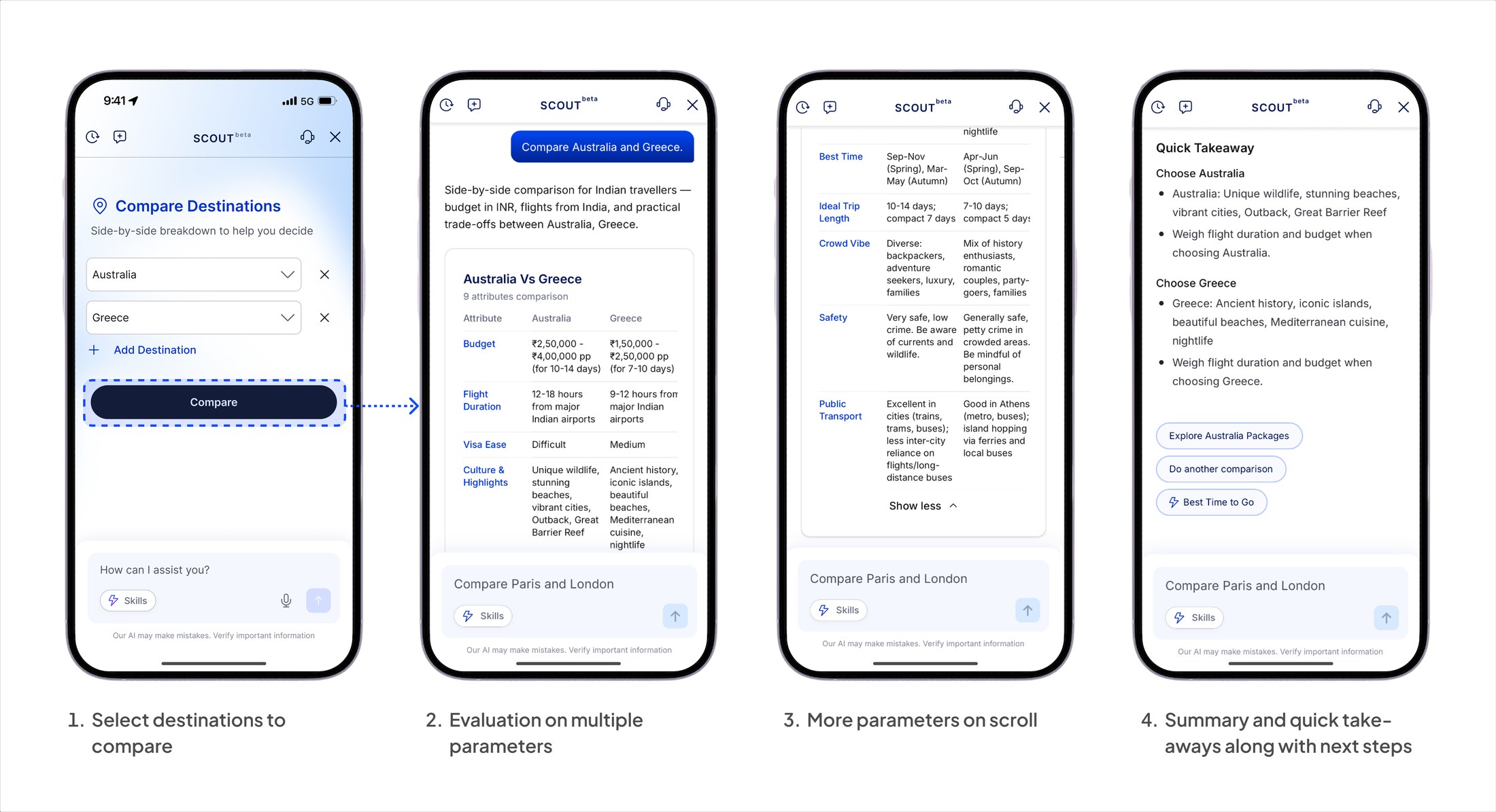 Destination Comparison skill shown end to end: entry, comparison table, expanded detail, and the quick takeaway recommendation