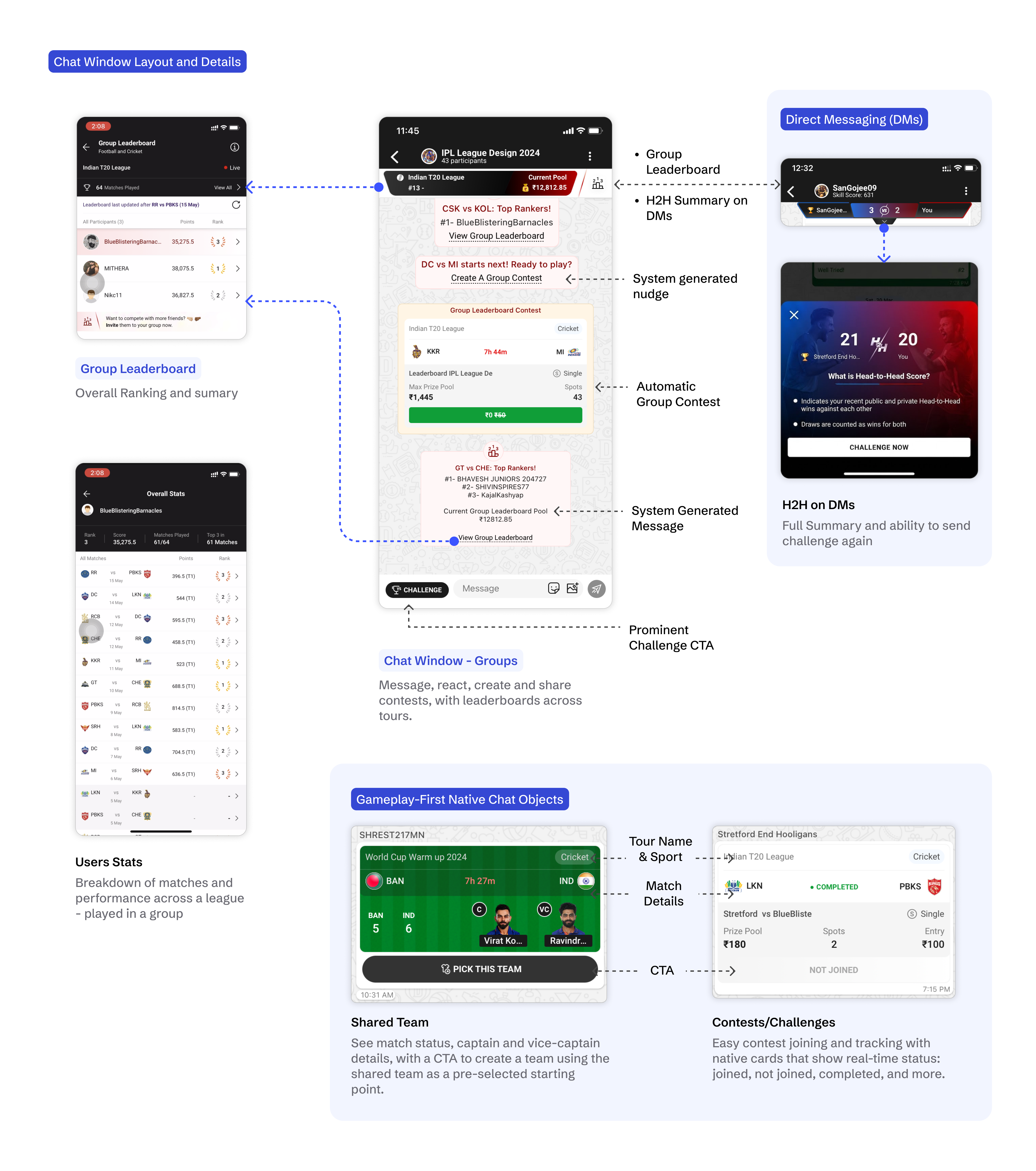 Chat window layout and details: the group leaderboard band, automatic group contest and system-generated messages, direct messages with a head-to-head summary, user stats, and gameplay-first native chat objects for shared teams and contest cards