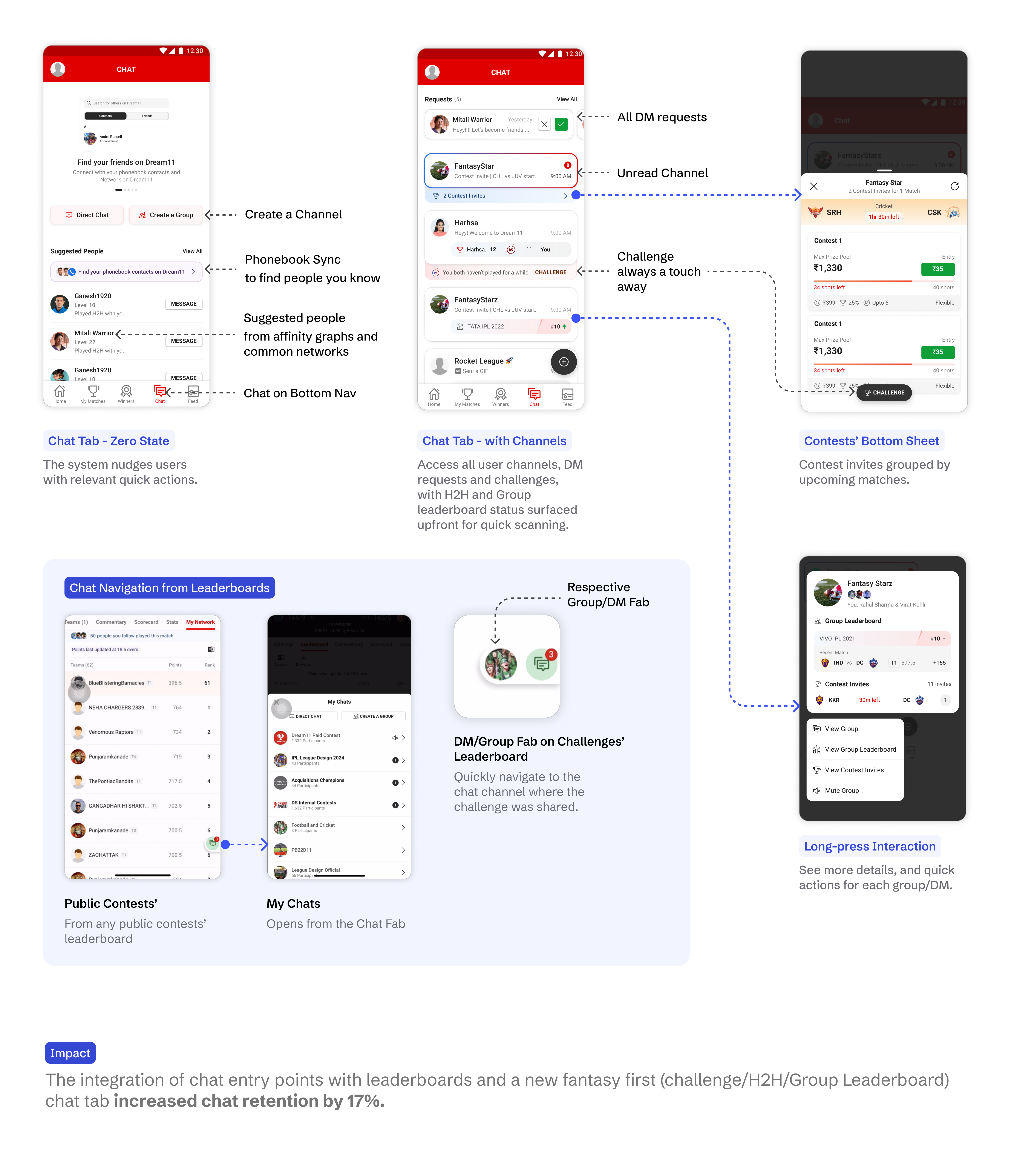 The chat tab from zero state to channels with contest invites, group leaderboard rank and head to head, contest invites grouped by upcoming match, and chat navigation from any leaderboard back to its channel