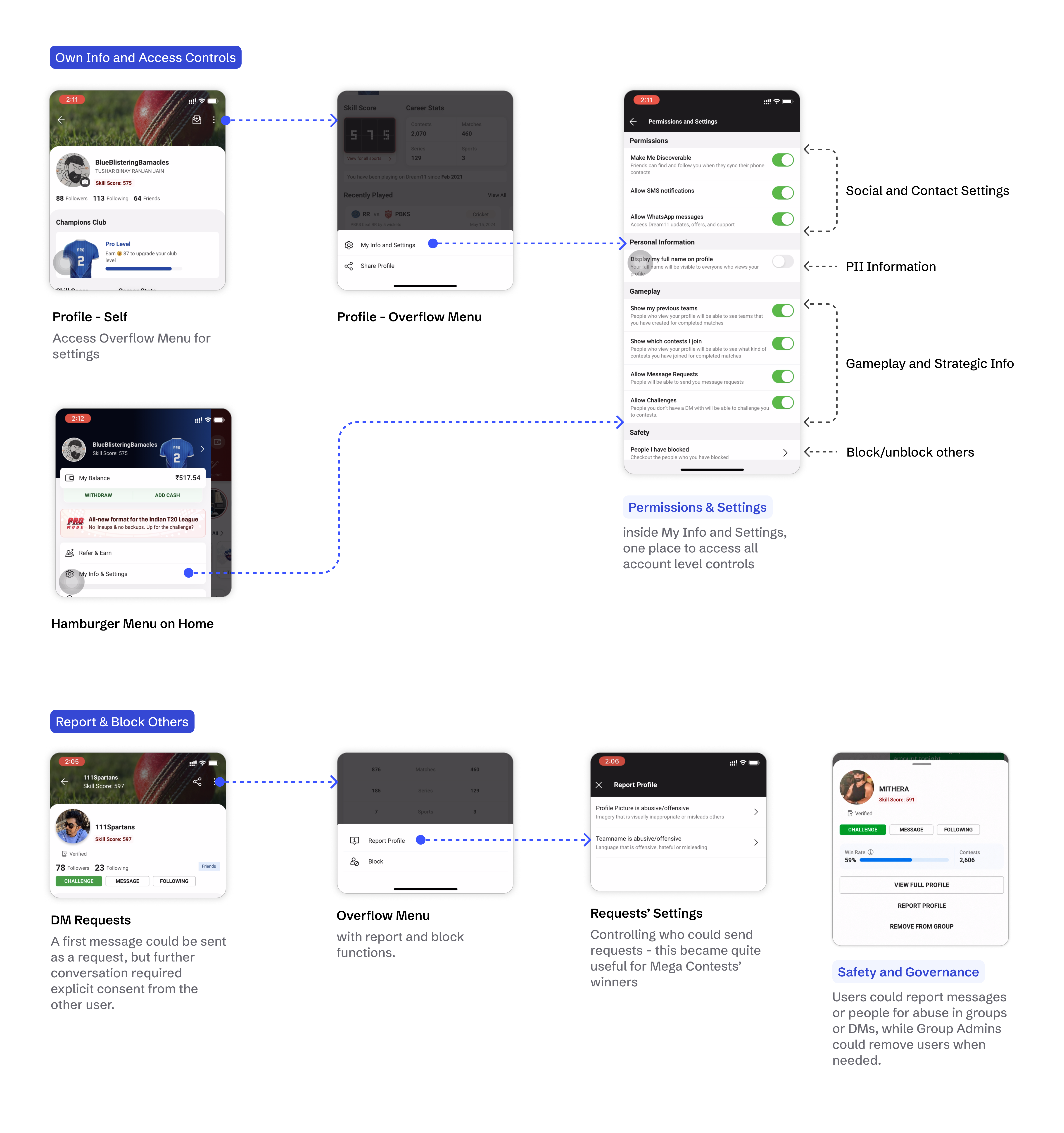 Own info and access controls: profile overflow menu into Permissions and Settings, covering social and contact settings, personal information, gameplay and strategic info, and block/unblock. Report and block others: DM overflow menu into report profile and requests' settings