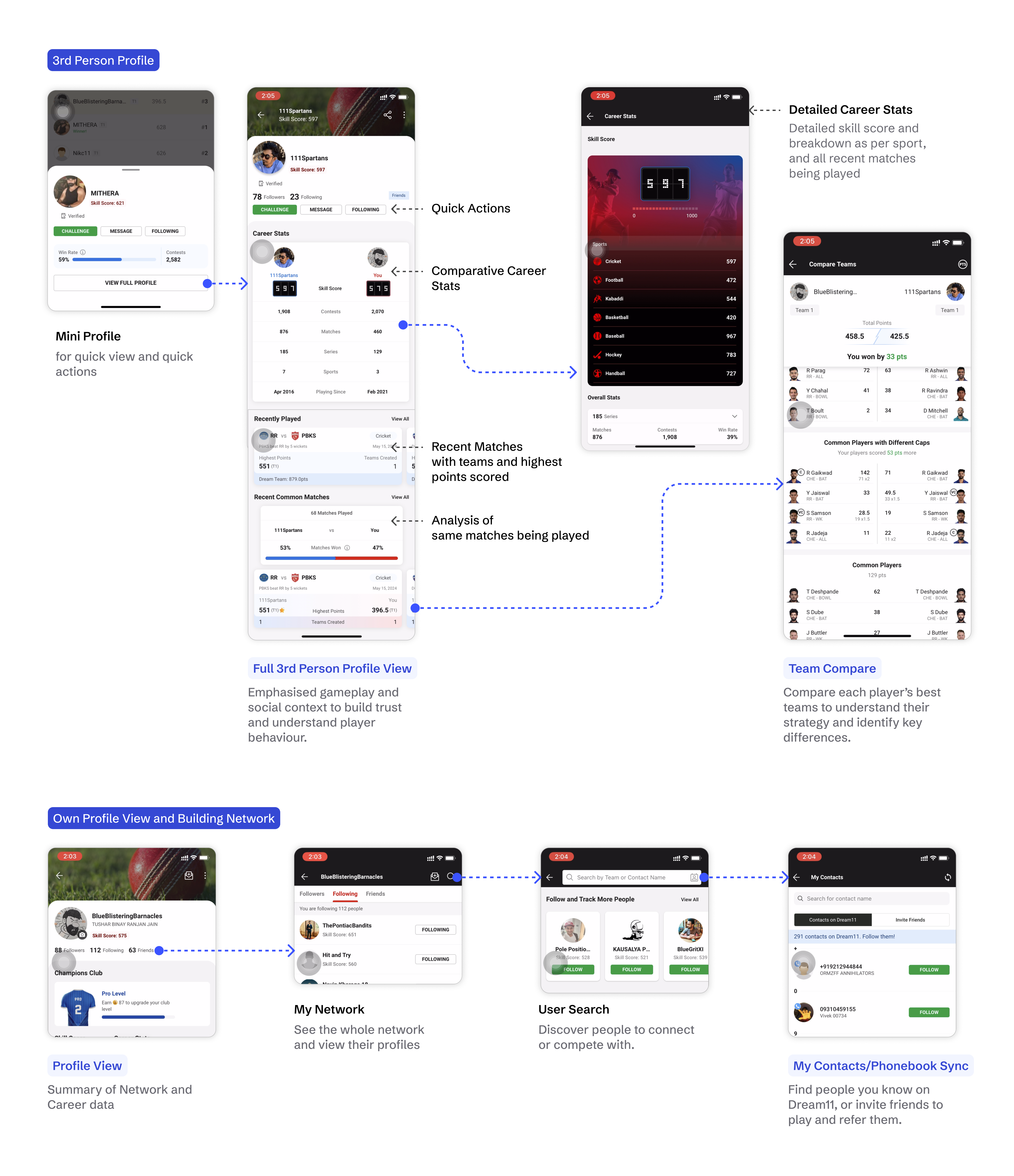 Third-person profile with quick actions and comparative career stats, own profile and network, and search: a mini profile for quick view, a full profile emphasising gameplay and social context, team compare, and user search with phonebook sync