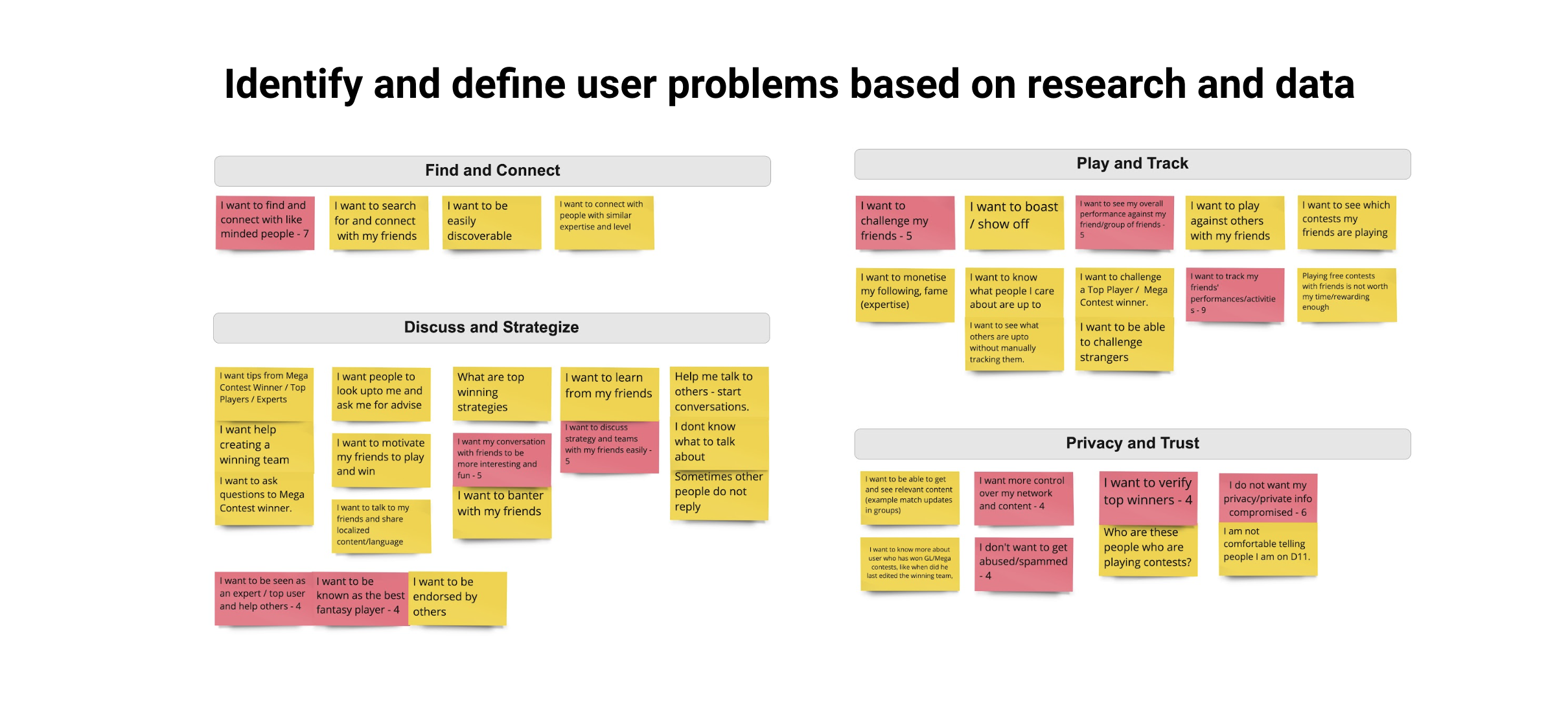 Affinity board of user problems clustered under Find and Connect, Discuss and Strategize, Play and Track, and Privacy and Trust, each note scored by priority